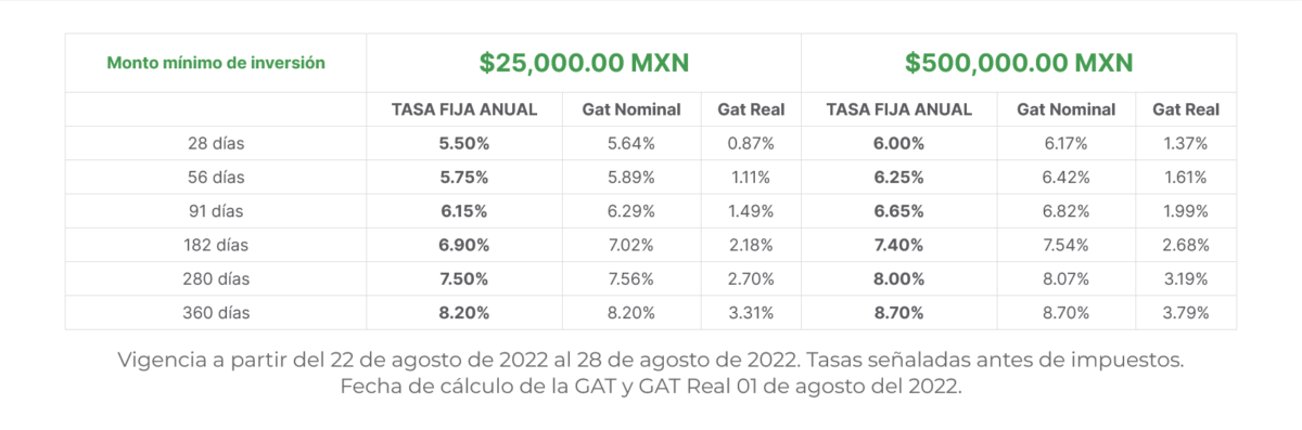 Actualización 22/08/2022 - Banco Forjadores